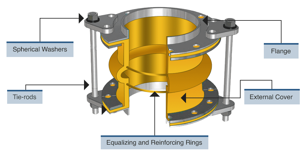 expansion joint diagram